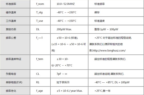 網(wǎng)約飛的安全控制裝備溫補(bǔ)晶振來(lái)?yè)?dān)保比滴滴靠譜