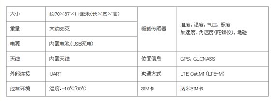 京瓷超小型LPWA通信模塊晶振標配于傳感器和電池