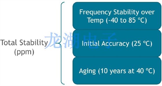 四個關鍵問題有助于確保你找到滿足的石英晶體振蕩器