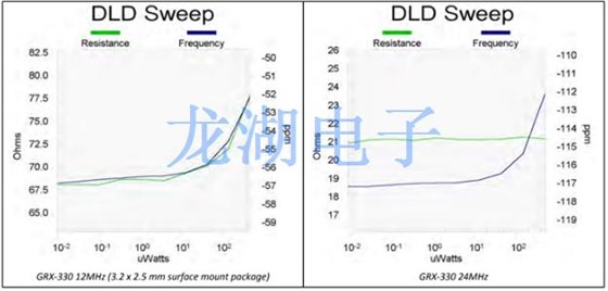 石英晶體諧振器的縮小是否會(huì)有影響