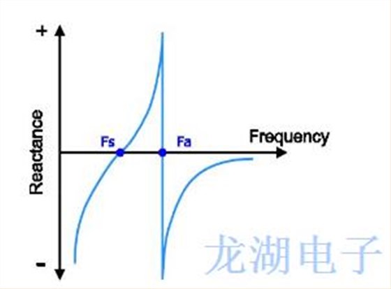 希華企業(yè)為你解答石英振蕩器常見(jiàn)問(wèn)題的答案