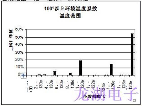 批量生產(chǎn)超穩(wěn)定精密石英晶體振蕩器統(tǒng)計(jì)結(jié)果