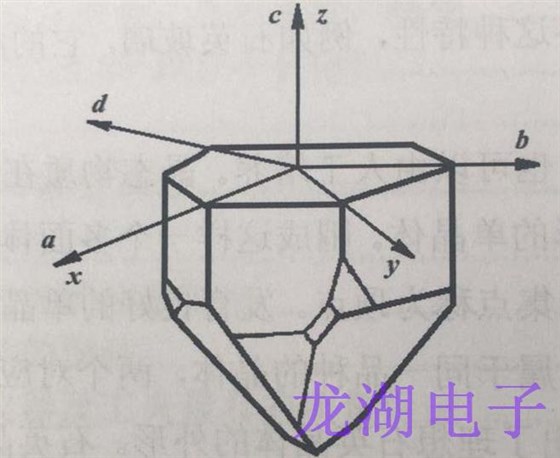 石英晶振物理性質(zhì)和外形的對稱性有關(guān)