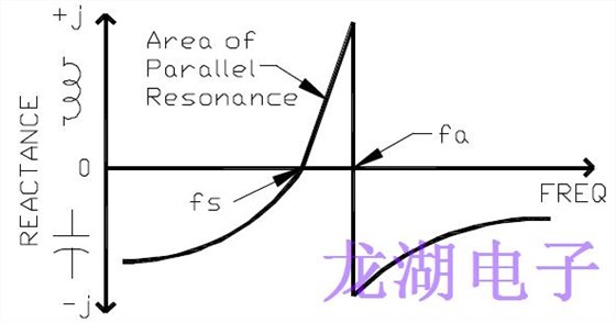 正確指定對于設(shè)計(jì)良好的石英晶振器至關(guān)重要