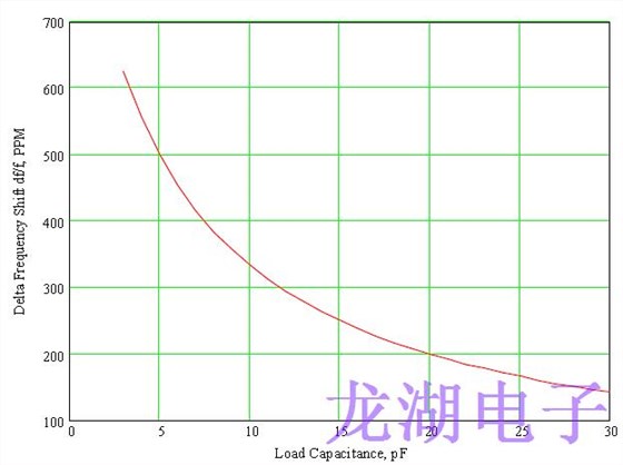 正確指定對于設(shè)計(jì)良好的石英晶振器至關(guān)重要