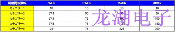 小型高精度化晶振支持移動通信系統進一步增強