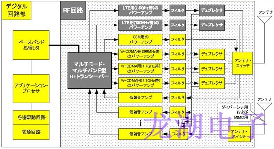 小型高精度化晶振支持移動通信系統進一步增強