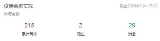 臺灣新冠病毒的嚴重性,導致中國電子行業發展受到阻礙