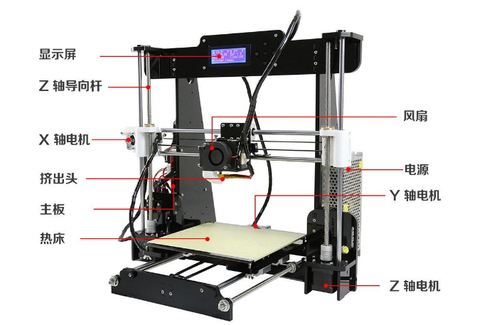 工業革命3D打印機的進化為何需要石英晶振的輔助