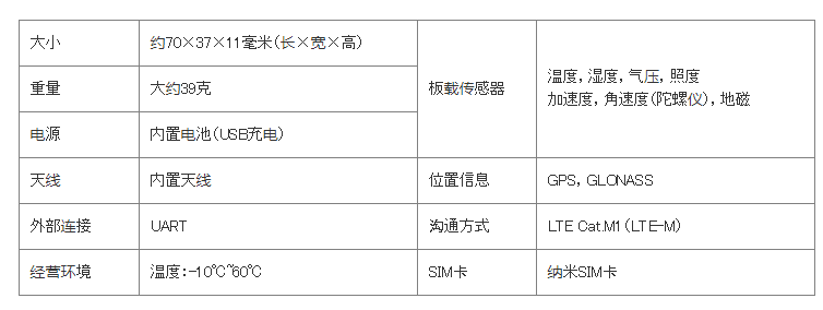 京瓷超小型LPWA通信模塊晶振標配于傳感器和電池