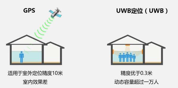 室內沒有GPS信號？你需要的是32.768K晶振