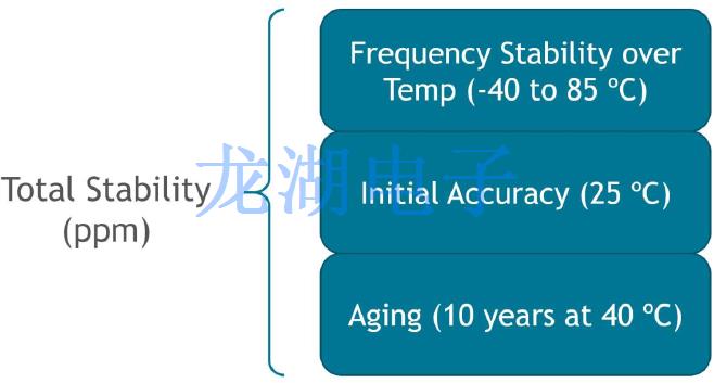 四個(gè)關(guān)鍵問題有助于確保你找到滿足的石英晶體振蕩器