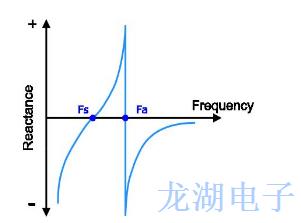 希華企業(yè)為你解答石英振蕩器常見(jiàn)問(wèn)題的答案