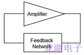 時鐘振蕩器應用筆記