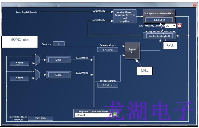 基準(zhǔn)時(shí)鐘振蕩器應(yīng)用所需的性能