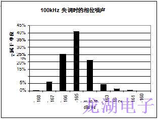 批量生產超穩定精密石英晶體振蕩器統計結果