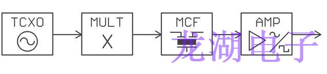 新型溫補(bǔ)晶體振蕩器可實(shí)現(xiàn)高達(dá)200MHz輸出頻率