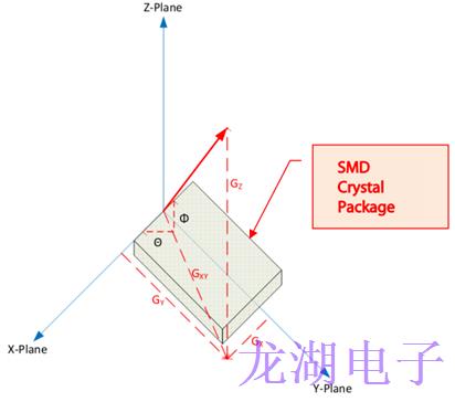 為長(zhǎng)距離無(wú)線收發(fā)器設(shè)備系列選擇合適石英晶體振蕩器