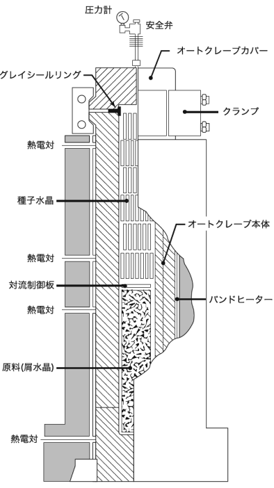 以下是人造石英晶振主要術(shù)語(yǔ)及制作方法