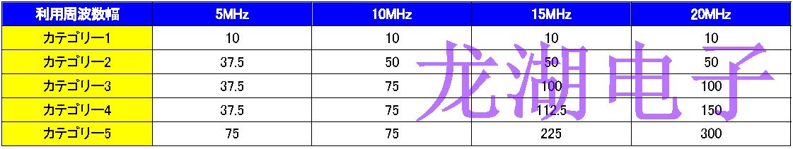 小型高精度化晶振支持移動通信系統進一步增強