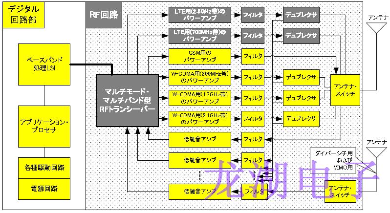 小型高精度化晶振支持移動通信系統進一步增強