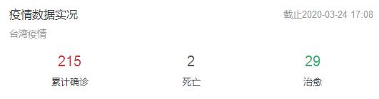臺灣新冠病毒的嚴重性,導致中國電子行業發展受到阻礙